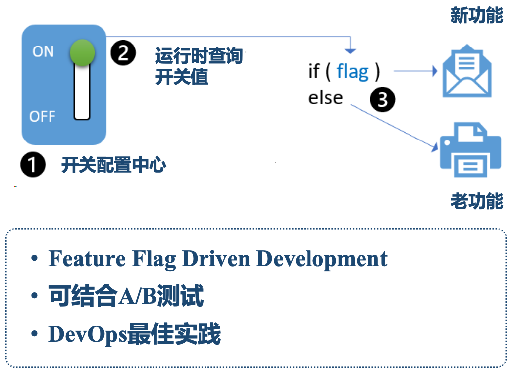 image-20221120150054348